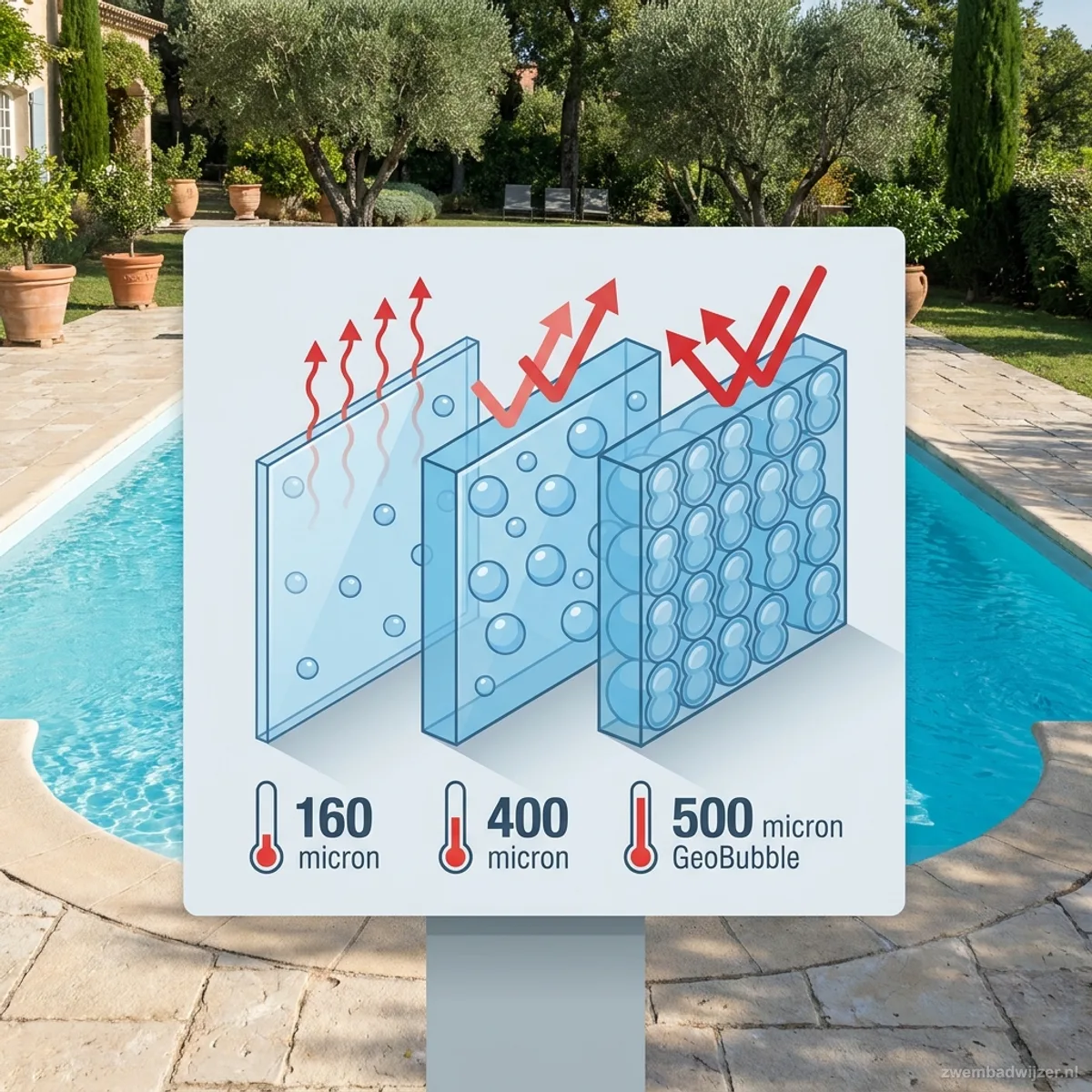 Cross-section comparing solar cover thicknesses: 160 micron, 400 micron and 500 micron GeoBubble