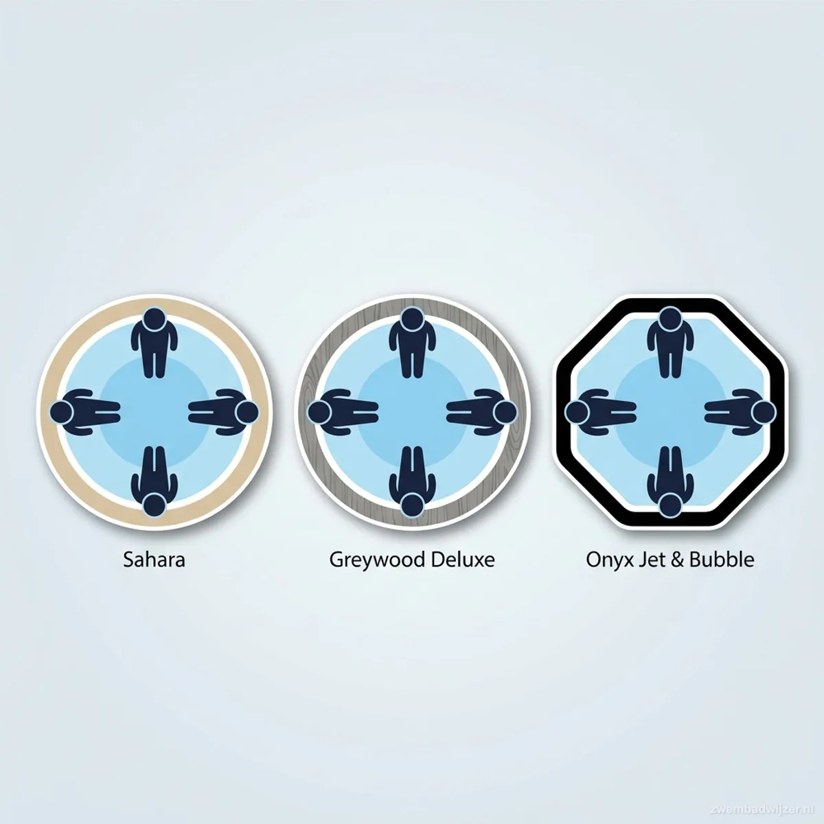 Plattegrond-vergelijking van rond, rond en achthoek 6-persoons PureSpa modellen met zitcapaciteit.