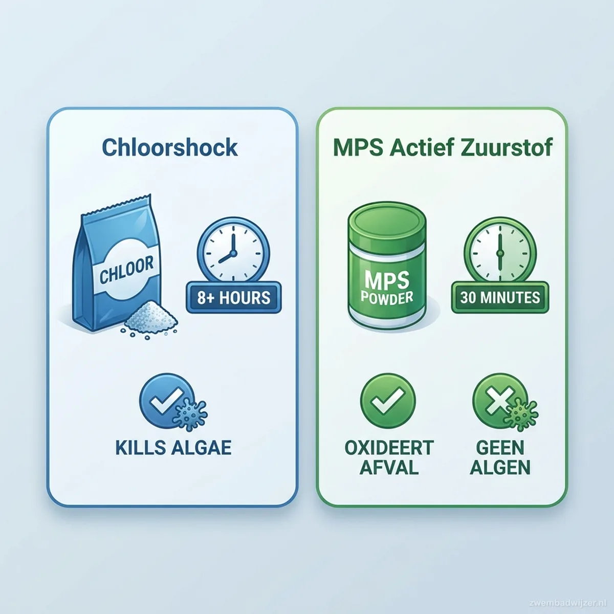 Vergelijking chloorshock versus actief zuurstof MPS: wachttijd en werking