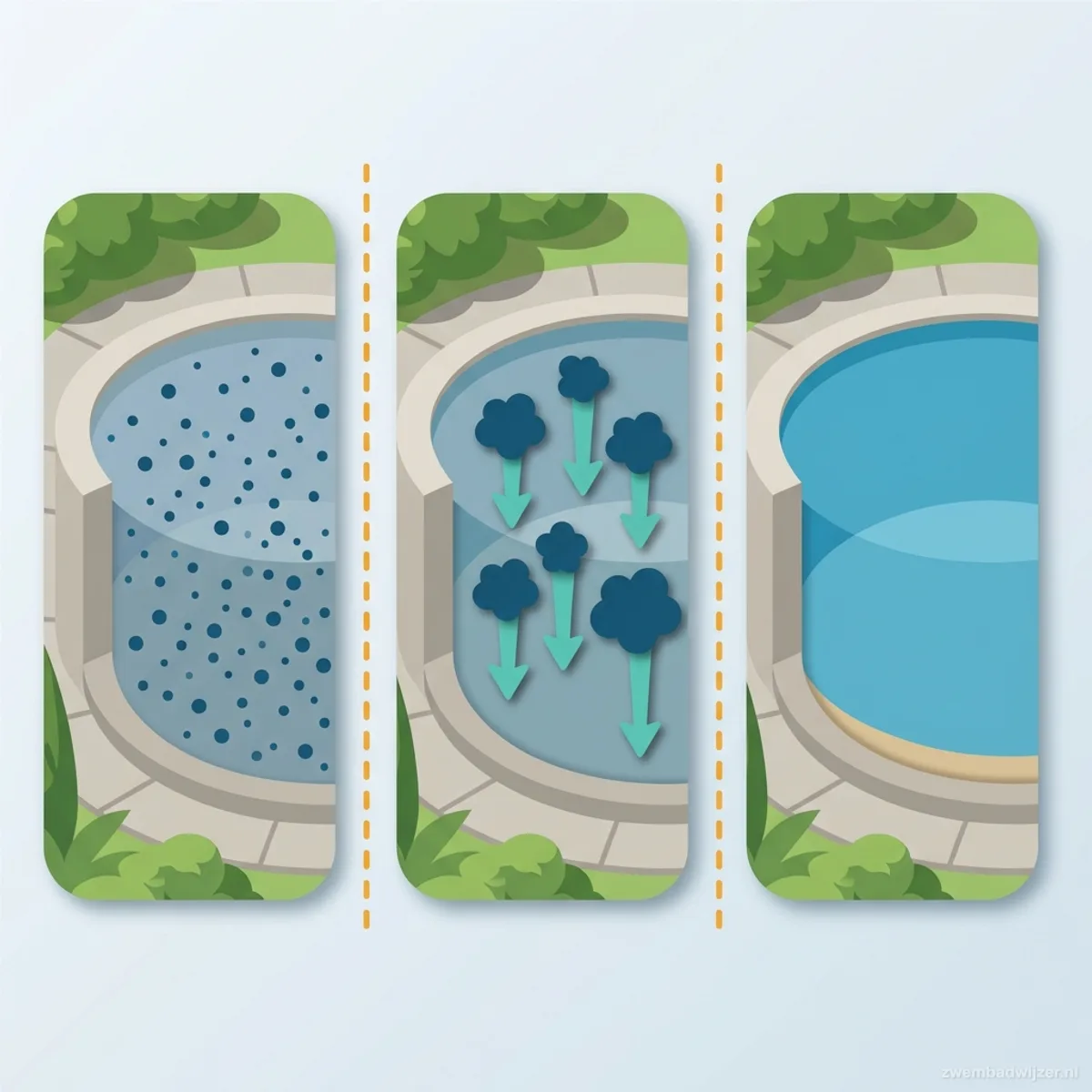 Illustration of three flocculation stages from cloudy to clear pool water